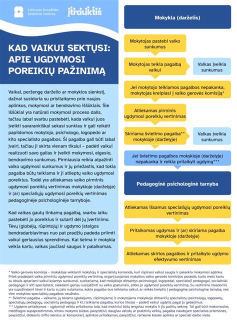 Vaiko ugdymosi kontekstų schema