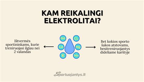 Elektrolitų funkcijos organizme