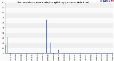 Lietuvos sutrikusios klausos vaikų ikimokyklinio ugdymo centro pastatas