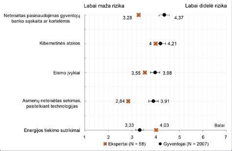 Abortų tema visuomenės apklausos rezultatai Lietuvoje