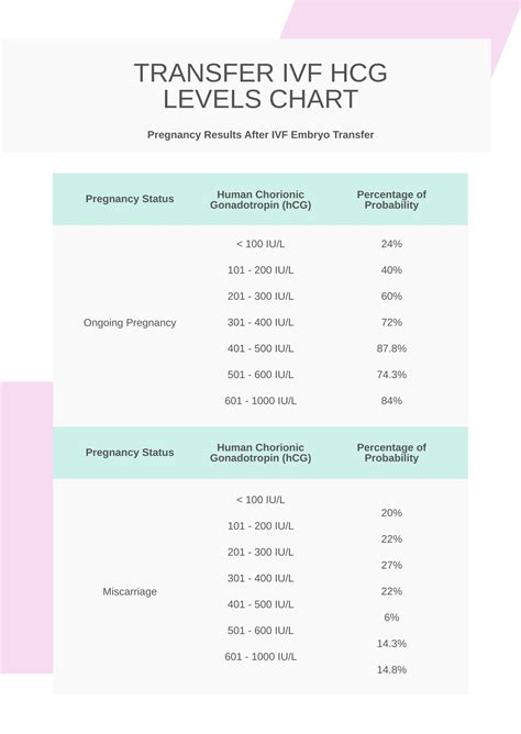 IVF procesas ir hCG stebėjimo svarba