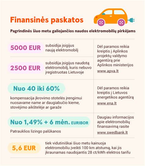 lentos su kainų palyginimu ir elektromobilių nuotraukomis
