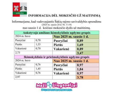 Statistika apie ikimokyklinio ugdymo įstaigų užimtumą
