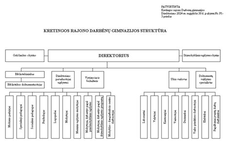 edukacinės patirties banko struktūros schema