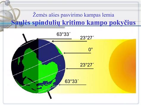 Saulės spindulių pasiskirstymo darže schema