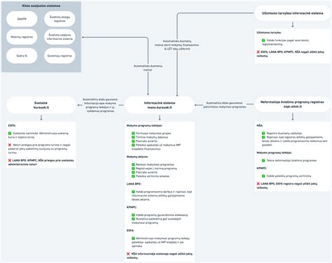 Svarbiausi teismų sistemos institucijų vaidmenys