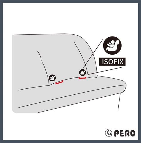 ISOFIX jungčių schema