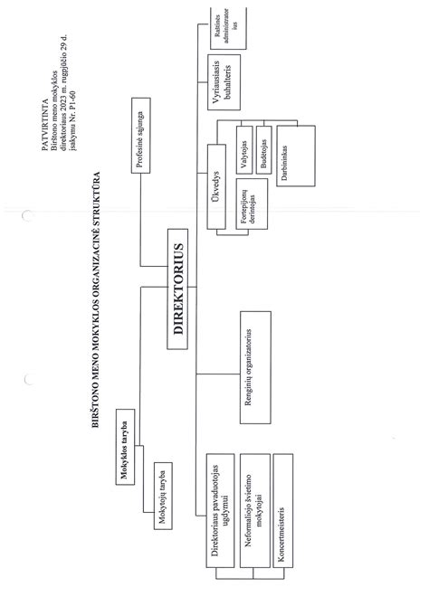 Birštono herbo elementų schema ir simbolių paaiškinimas