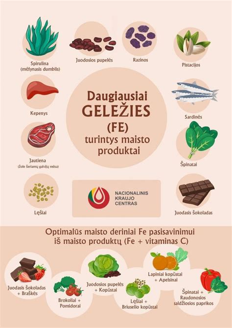 maisto produktai, kuriuose gausu cinko