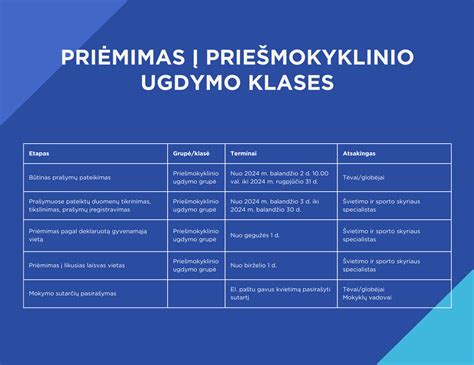 Infografika: Pagrindinio priėmimo etapai ir terminai