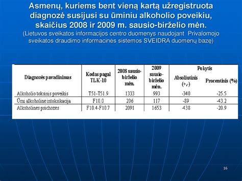 Statistika apie kūdikių mirtingumą XVI-XVIII a. ir dabartiniais laikais