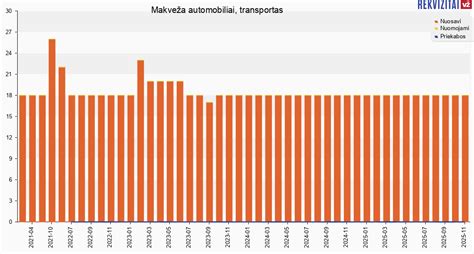 UAB Vaikis įmonės automobiliai