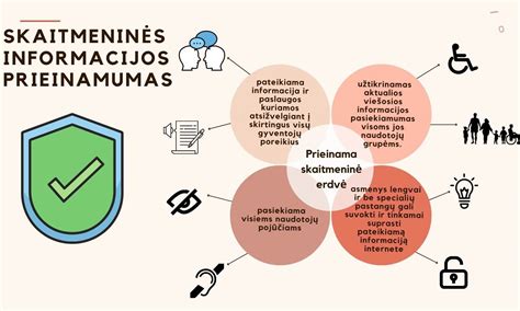 Verslo informacijos svarba ir prieinamumas