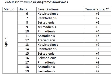 Kūdikio žindymo dažnio ir vystymosi lentelė