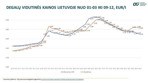 Abortų kainos Lietuvoje
