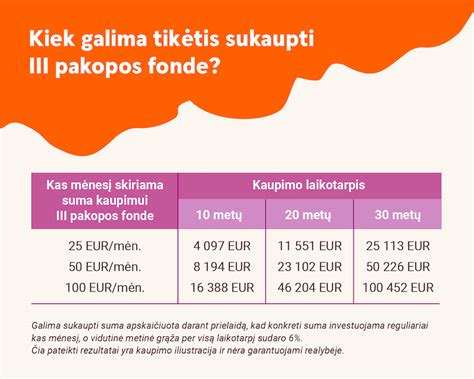 III pakopos pensijų kaupimo nauda ir GPM lengvata