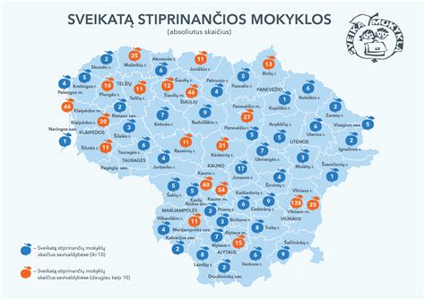 schemą su kompetencijų ugdymu