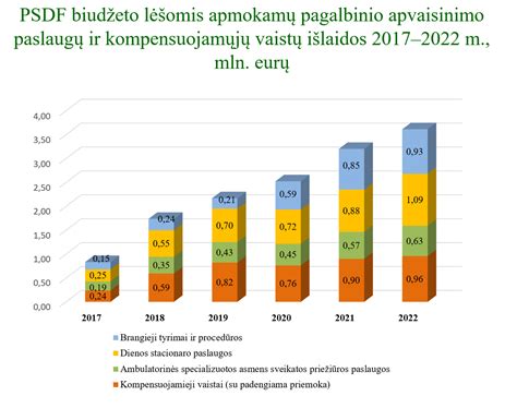 Pagalbinio apvaisinimo kompensavimo schema
