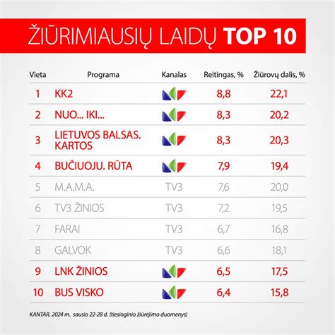 Televizijos laidos 