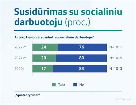 Infografika apie socialinio draudimo naudą tėvams