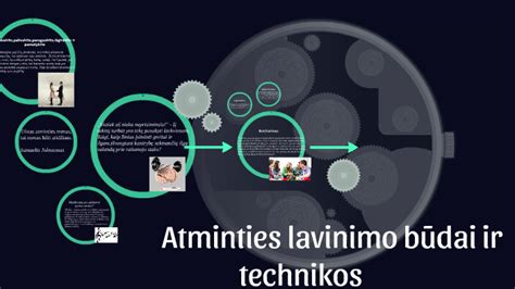 atminties lavinimo būdai