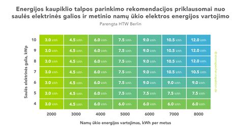 grafikas parodantis kaip veikia temperatūra prieš virusus