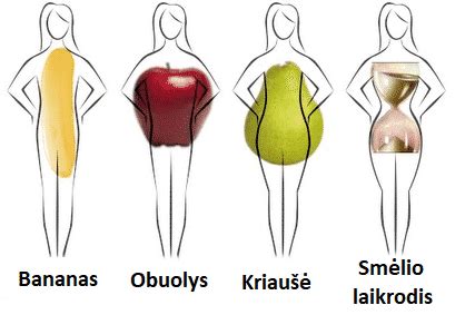 Skirtingi kūno tipai ir jų siluetai