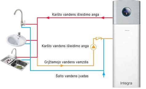 schema kaip įrengti gaudyklę šimtakojams