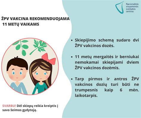 vizualizacija apie ŽPV virusą