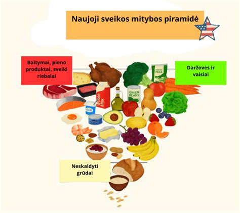 kūdikio padėčių piramidė