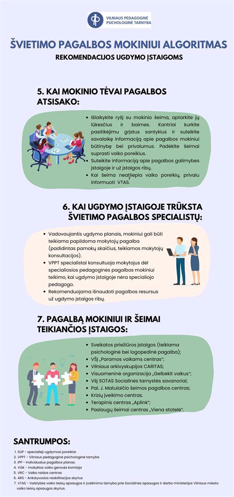 Lopšelių-darželių „Žilvitis“ bendradarbiavimo žemėlapis