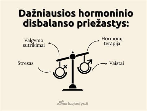 Per mažas ir per didelis kūno svoris bei hormonų disbalansas