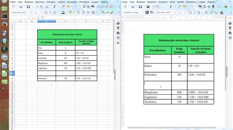 Palyginamoji sauskelnių kainų lentelė