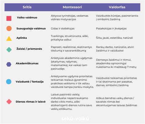 Montessori metodikos pavyzdys ikimokyklinėje grupėje