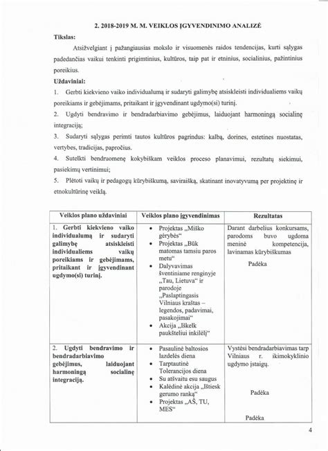 Nuotolinio ugdymo veiklos pavyzdys