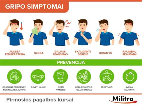 gripo simptomai infografika