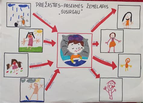 Schema, iliustruojanti kiaušintakių nepraeinamumo priežastis ir pasekmes