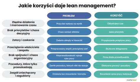 Infografika: LEAN metodų nauda ikimokyklinėms įstaigoms