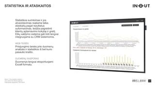Klientų atsiliepimų statistika