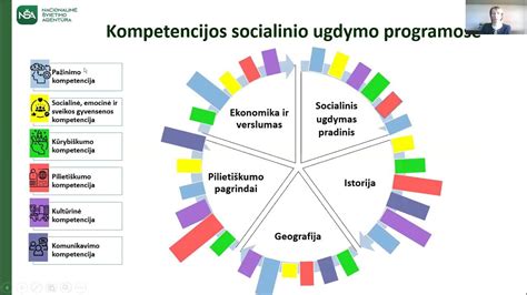 socialinio ugdymo priemonės darželyje