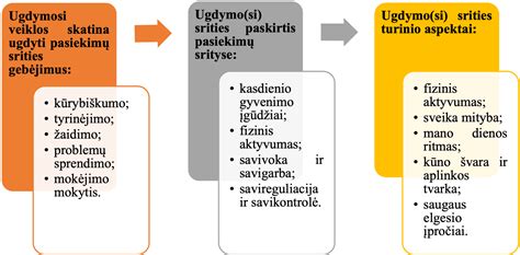 ugdymo kontekstų įvairovė ir sąveika