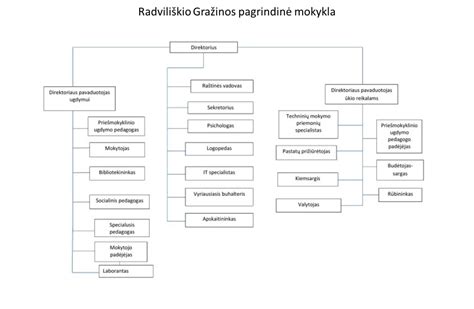 Specialistų pagalbos tinklas