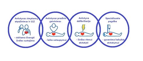 Pirmosios pagalbos simbolis ligoninėje