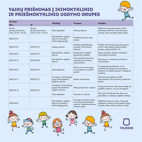 Vaikų priėmimas į ikimokyklinio ugdymo įstaigas