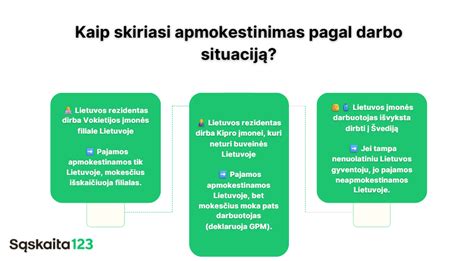 infografikas apie darželio mokesčių lengvatas
