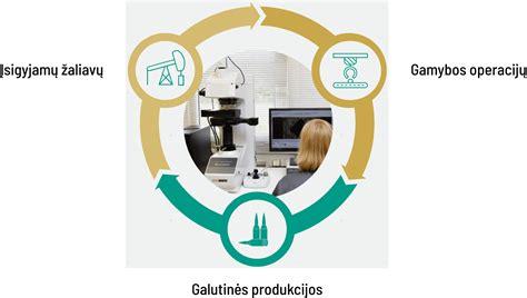 Kokybės kontrolės etapai gaminant čiulptukus