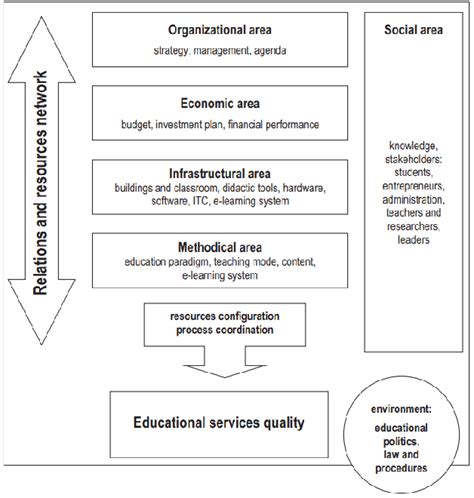 schema of educational reform in Lithuania