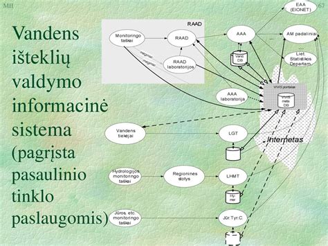 Schema kaip veikia informacinė sistema vaikų priėmimui į darželį
