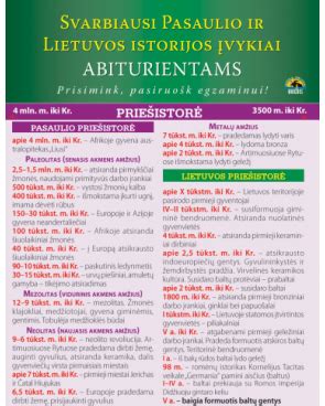 Svarbiausi Lietuvos istorijos veikėjai