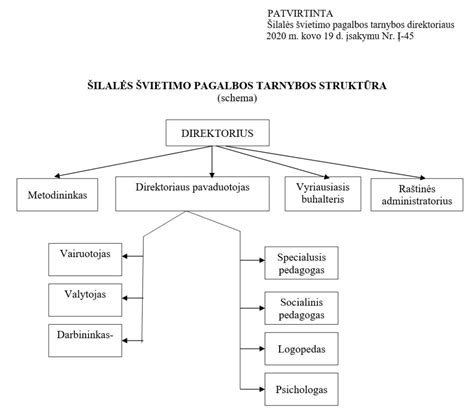 Schema Prancūzijos švietimo sistemos